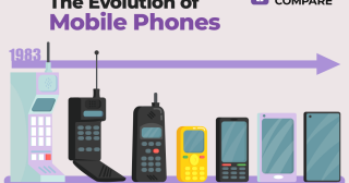 Evolution of Mobile Phones